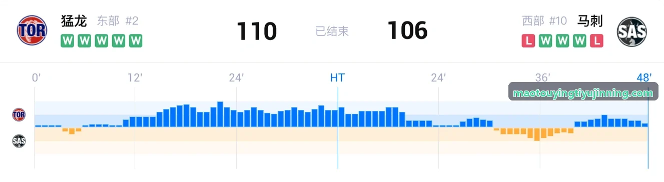 体育品牌私域与实体门店数字屏协同体系